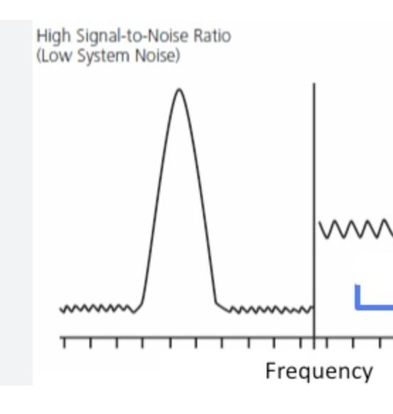 highsignal